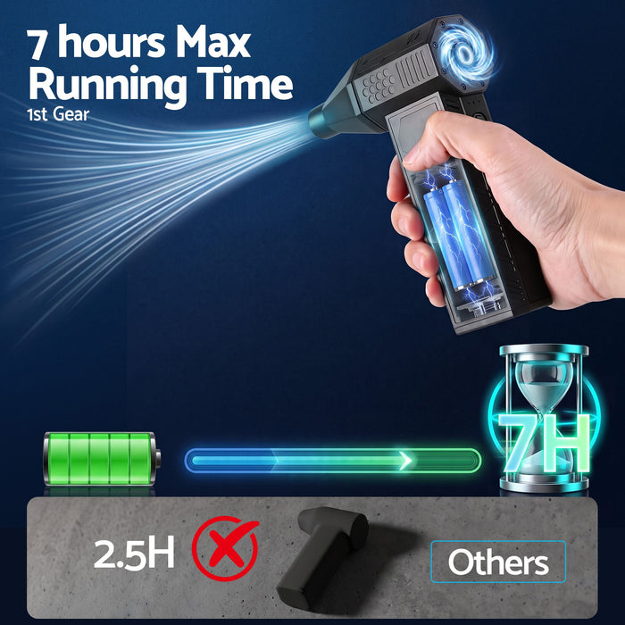 GIANTZ Electric Air Duster 7H Long Runtime Mini Blower for Keyboard PC Cleaning