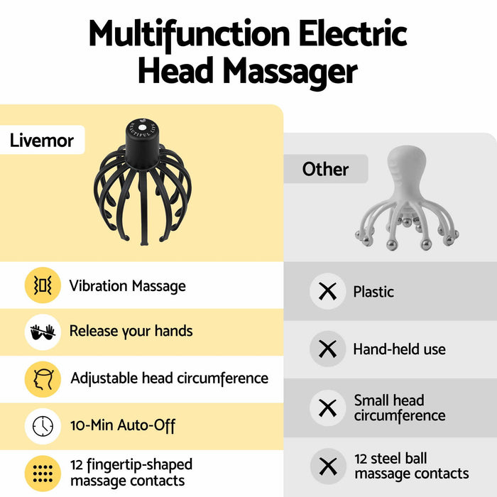 Livemor Head Massager Scalp Electric with 3 Modes, 360 Degree Head Massager Cordless Portable, Head Scratcher for Stress Relax