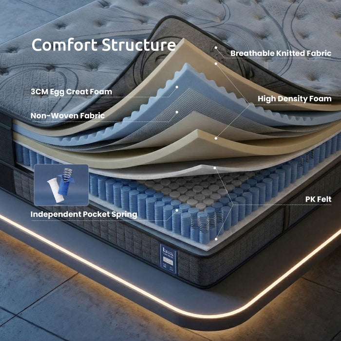 Levitex 33 cm Mattress 8.0 Extra Firm 7-Zone Pocket Spring Mattress with Dual-Row Edge Support & Breathable Knit Cover Single