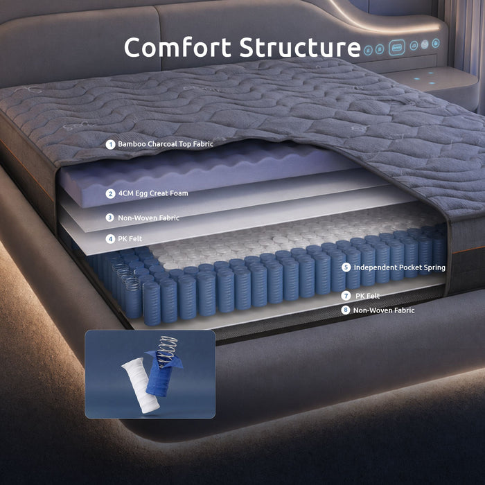 Levitex Double Mattress 25 cm Hybrid Pocket Spring with 4cm Egg Crate Foam for Deep Sleep Bamboo Charcoal Fabric