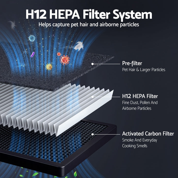 Devanti Air Purifier Filter Replacement H12 HEPA 2 Pack Dual Intake