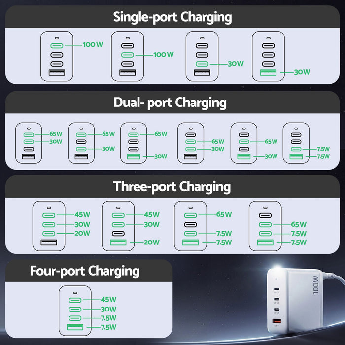 Devanti USB C Charger 100W Fast Charger 4 Port GaN Desktop Station White