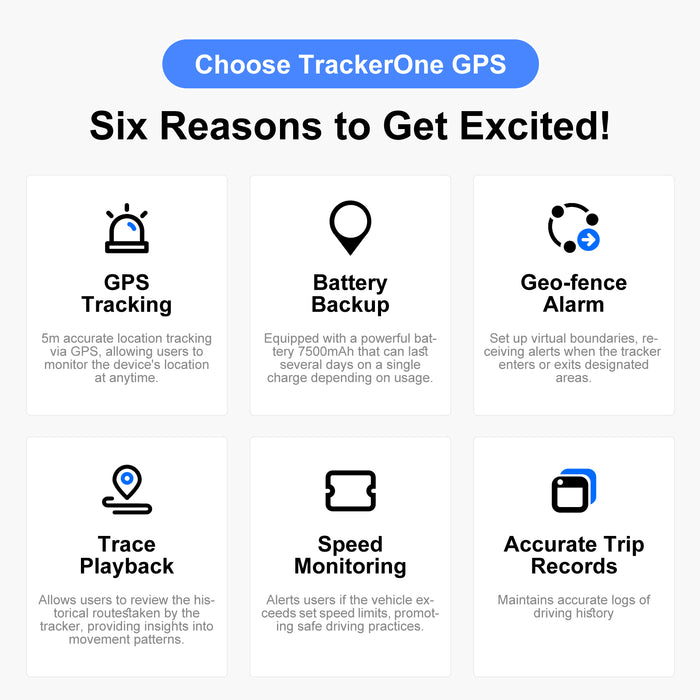 4G GPS Tracker for Car/Moto/Luggage - Waterproof, Real-time Tracking 30 Days Battery Life, Remote Control via Free Trial App.