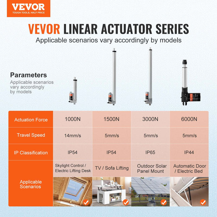 VEVOR Linear Actuator 12V 6Inch 0.55"/s High Speed 220lbs/1000N IP54 Protection