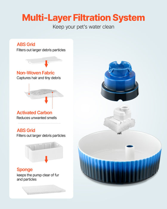 VEVOR Ceramic Cat Water Fountain, 2.1 L Cupcake Pet Fountain, Porcelain Cat Water Dispenser with Ultra-Quiet Pump, 360° Drinking Area and Multi-Layer Filtration System, for Cats & Dogs Drinking(Blue)