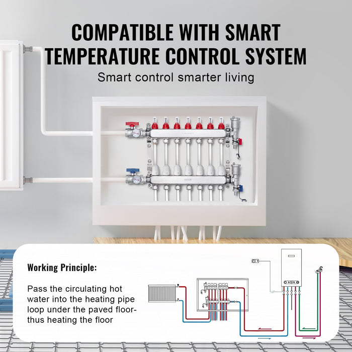 VEVOR 7-Branch Radiant Heat Manifold, 1/2" PEX Tubing Manifold, Stainless Steel PEX Manifold for Hydronic Radiant Floor Heating, Radiant Heat PEX Manifold Kit with 1/2" Adapters Included