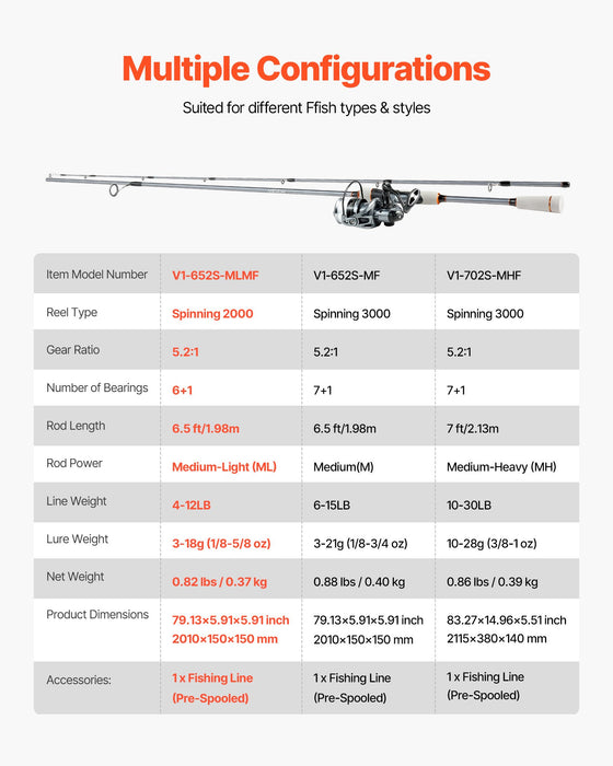 VEVOR Rod and Fishing Reel Combo, IM6 Fiberglass & Carbon Fiber Spinning Rod and Reel Combo, Bass Fishing Pole with 2m Two-Piece Rods, 6+1 Ball Bearings, Stainless Steel Guides with Ceramic Rings
