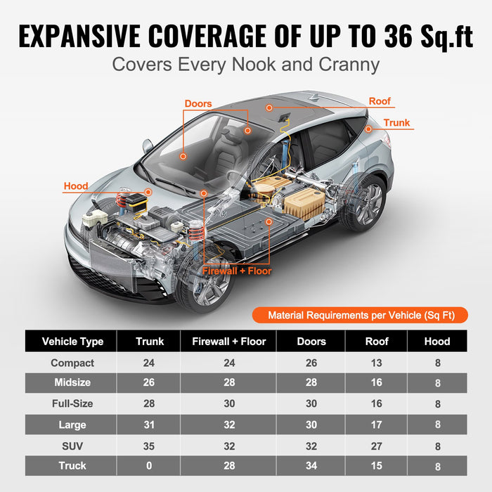 VEVOR Car Sound Deadening Mat, 200 mil 3.3sq.m Automotive Sound Deadener, High Density Foam Sound Deadener Material & Heat Barrier, Double Layer Waterproof Structure Acoustic Insulation Mat