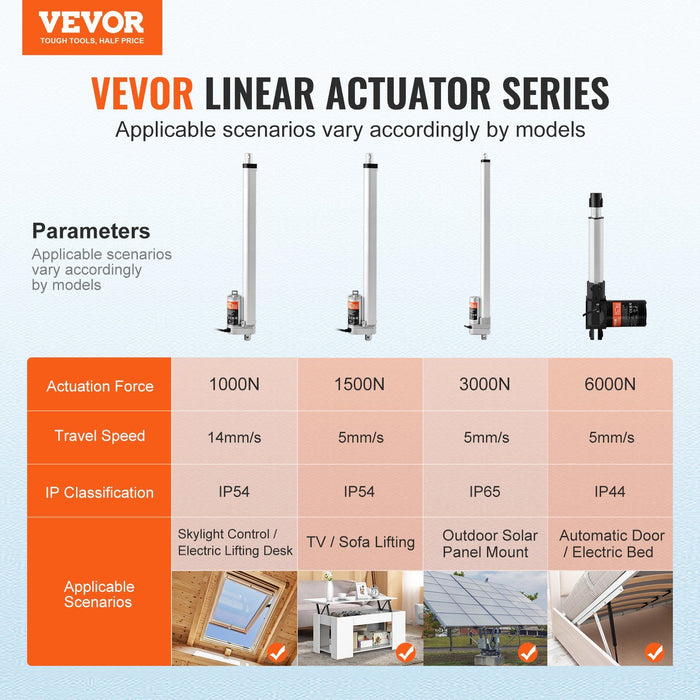 Linear Actuator 12V, 16 Inch High Load 330lbs/1500N Linear Actuator, 0.19"/s Linear Motion Actuator with Mounting Bracket and IP54 Protection