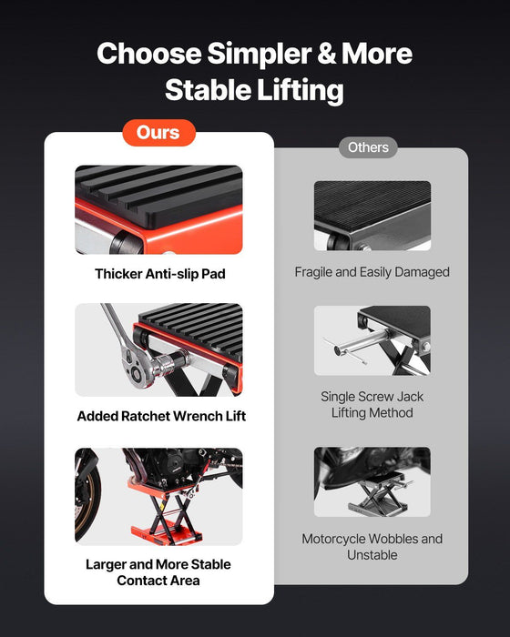 Motorcycle Lift, 1200lbs Weight Capacity, Wide Deck Motorcycle Scissor Jack, 4.1-15 in Height Range, Heavy Duty Steel Bike Repair Center Stand with Ratchet and Crank for ATVs, Dirt Bikes