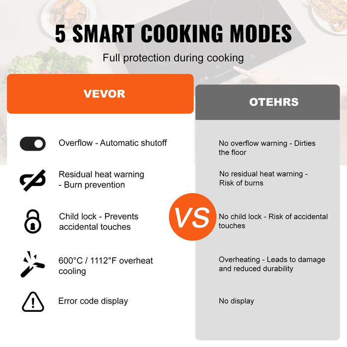VEVOR Electric Cooktop, 12 inch 2 Burners Built-in Electric Stove Top, 3000W Ceramic Radiant Cooktop with Glass Panel, Touch Control, Timer, Child Lock, 9 Heat Level, Residual Heat Indicator, 220-240V