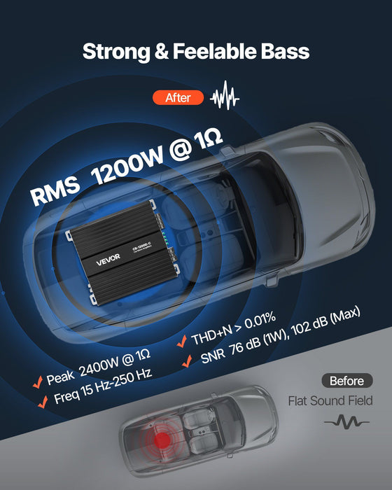 Monoblock Car Amplifier, 1200W RMS MAX, 1/2/4 Ohm Stable, 1-Channel Class D Car Audio Amplifier with Remote Subwoofer Level Control, Low Pass Filter, Bass Boost & Phase Shift, Volume Controller