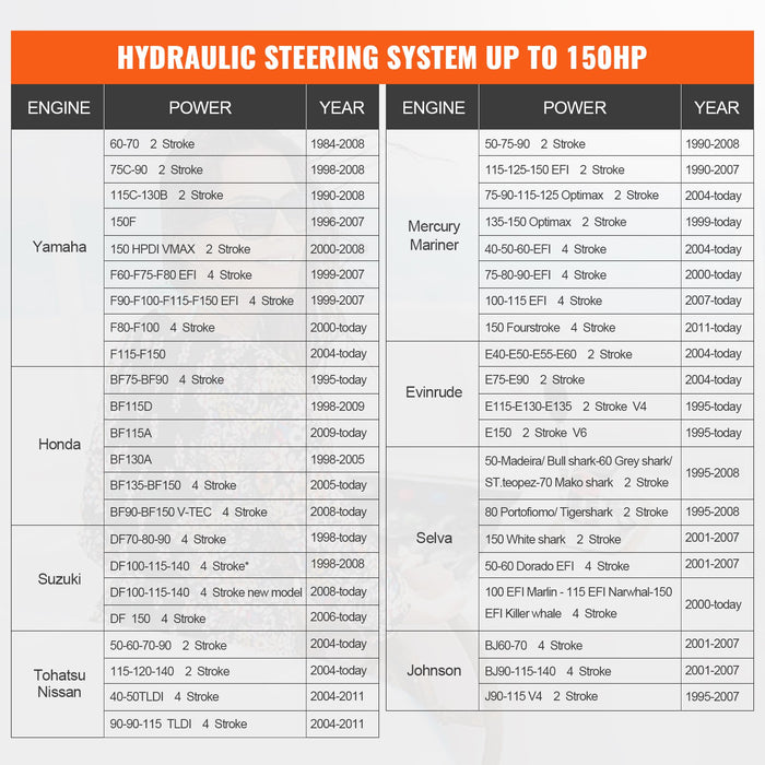 VEVOR 150HP Hydraulic Outboard Steering Kit Boat Marine System, Built-in Two-Way Lock Cylinder, 150HP Pump and High-Strength Nylon Hose for Single Station, Single-Engine use