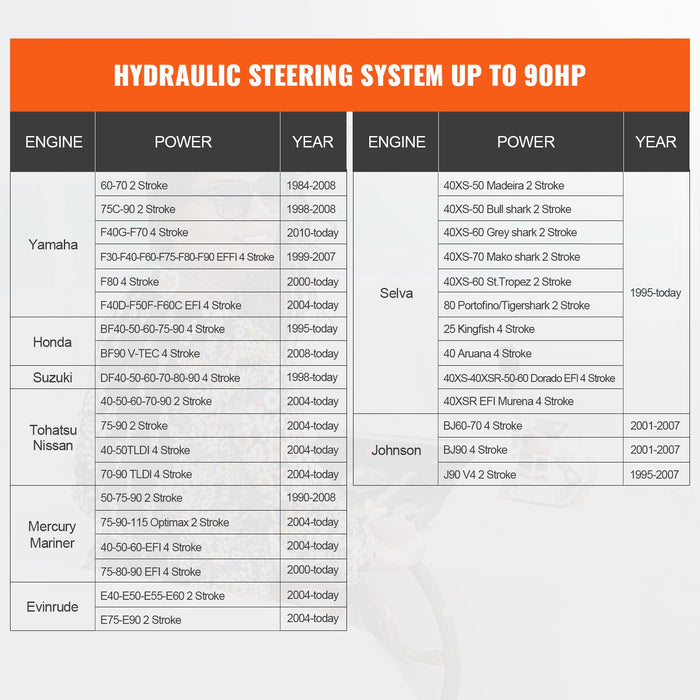 VEVOR Hydraulic Outboard Steering Kit, 90HP, Marine Boat Hydraulic Steering System, with Helm Pump Two-Way Lock Cylinder and 24 Feet Hydraulic Steering Hose, for Single Station Single-Engine Boats