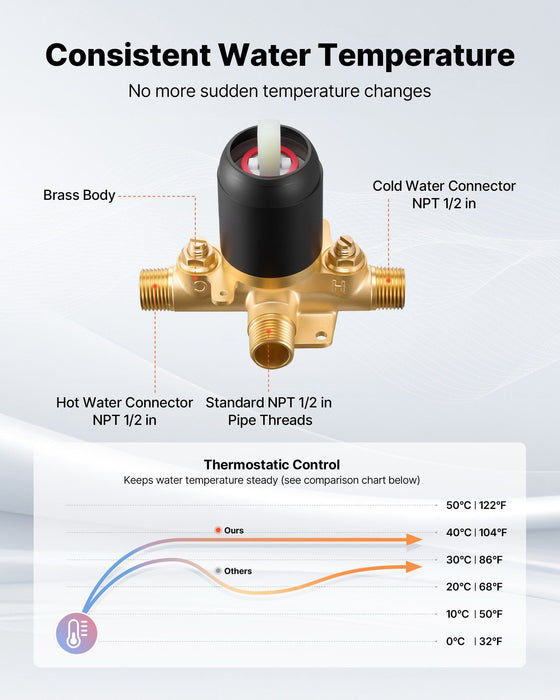 Tub and Shower Faucet Set, 127 mm Rainfall Shower Head and Bathtub Spout, Complete Single-Handle Tub Trim Kit with Brass Pressure Balancing Valve, 8-Setting Adjustable Spray Modes, Matte Black