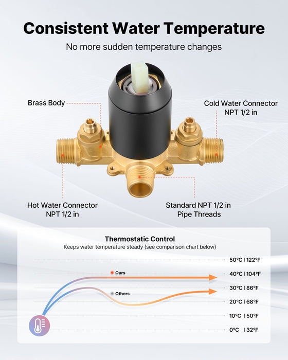 Tub and Shower Faucet Set, Complete with 130 mm Rainfall Shower Head and Bathtub Spout, 5-Setting Adjustable Spray, Single-Handle Tub Trim Kit with Brass Pressure Balancing Valve, Matte Black