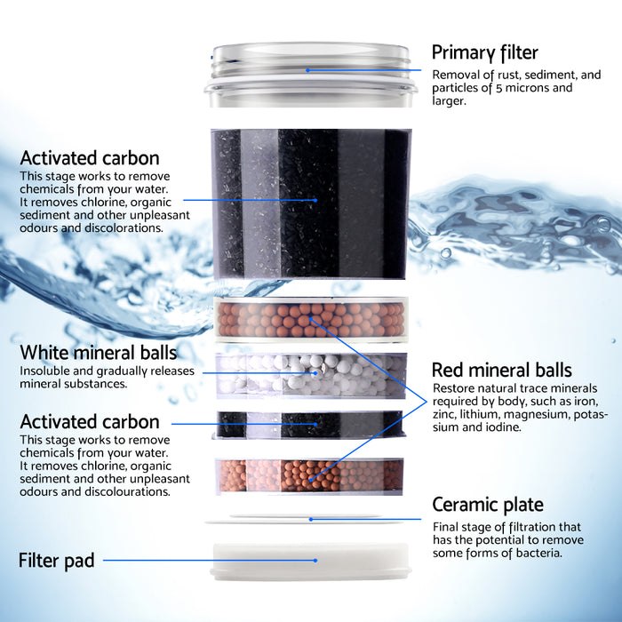 Devanti Water Cooler Dispenser Stand 22L Bottle Black w/2 Filter