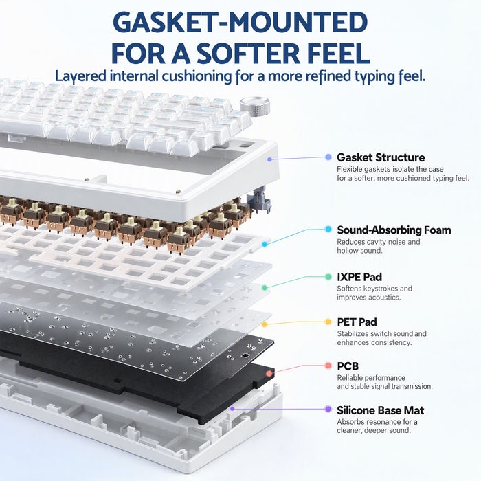 SOLAKAKA A75 75% Gasket Mechanical Keyboard Tri-Mode Hot-Swap Knob