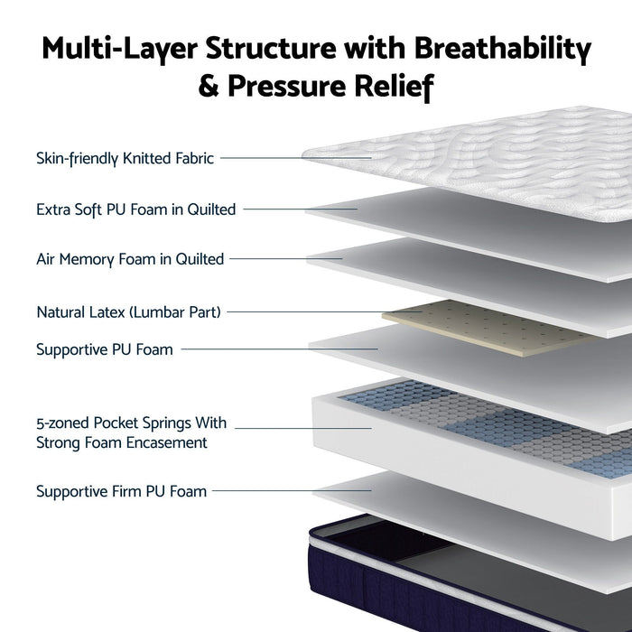 RoomSense King Single Mattress , 30cm Medium Firm Hybrid Mattress with Latex Lumbar Support for Back Pain Relief , Pocket Spring Mattress King Single Size in a Box